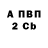ГАШ хэш Vyacheslav Turchin